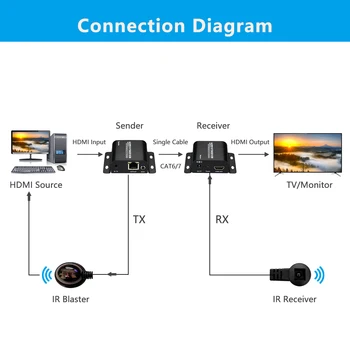 1080P 60m HDMI HDMI Extender Repeater Over Cat 6 Cat7 Rj45 Ethernet Kabel sa IR Funkcijom Predajnik Prijemnik Laptop PC NA Tv