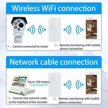 4G Vanjski AP WiFi Ruter 300 Mb / s visoke brzine 4G LTE Vanjski AP Router Podržava Sim Kartice Ruter za Bežičnu pristupnu Točku Internetu