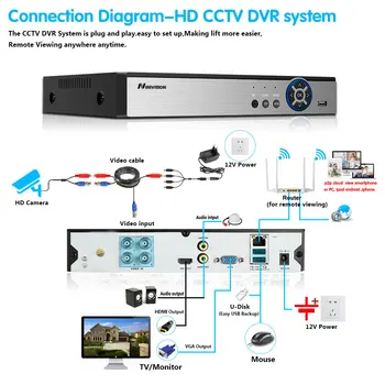 HD CCTV Kamera Sigurnosni Sustav Kit 8MP AHD DVR 4CH 4K Vanjski full color Night Vision AHD Skladište je Sustav za Nadzor Komplet XMEYE