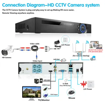 NINIVISION 4K 8MP Dome Kamera Full color Noćni Vid Sigurnosti Vanjska AHD CCTV video nadzor Kamera HD 8MP 5MP