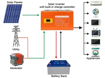 Solarni DC na инвертору AC 1kw 3kw s koristi kuće sinusni visoke učinkovitosti rešetke čistog s univerzalnom uslugom